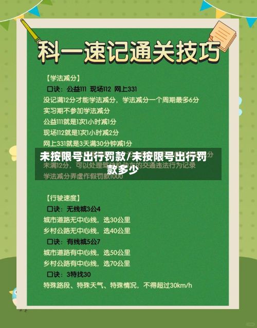 未按限号出行罚款/未按限号出行罚款多少