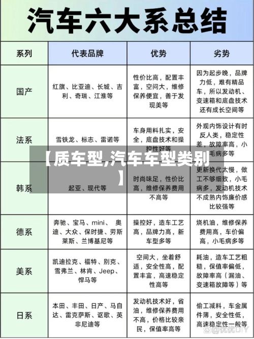 【质车型,汽车车型类别】