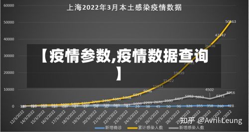 【疫情参数,疫情数据查询】-第3张图片