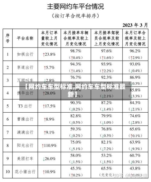 【网约车车型标准,网约车车型标准最新】