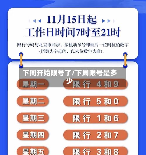 下周开始限号了/下周限号是多少-第3张图片