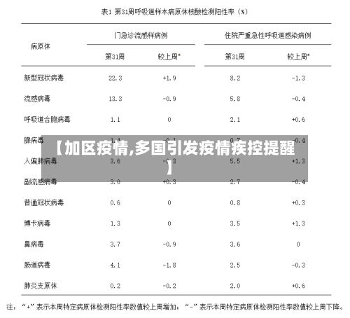 【加区疫情,多国引发疫情疾控提醒】-第3张图片