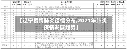 【辽宁疫情肺炎疫情分布,2021年肺炎疫情发展趋势】