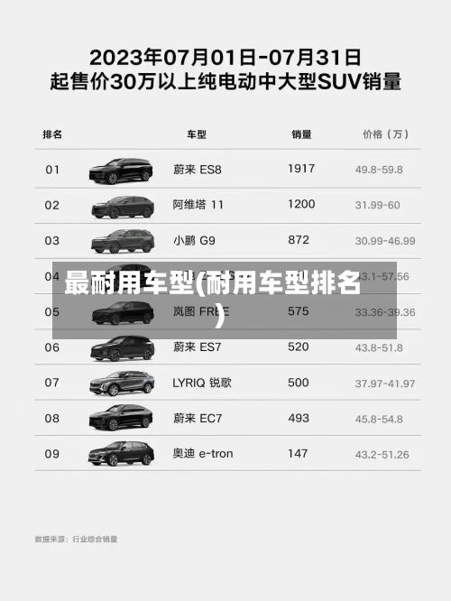 最耐用车型(耐用车型排名)-第2张图片