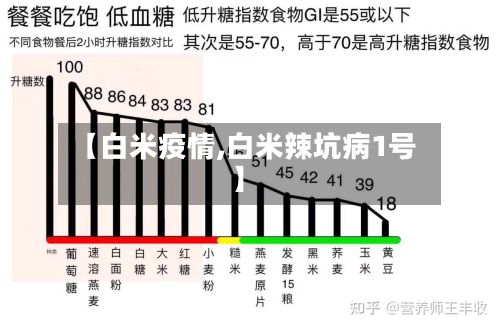 【白米疫情,白米辣坑病1号】