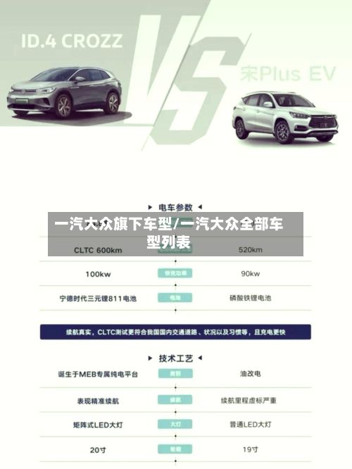 一汽大众旗下车型/一汽大众全部车型列表-第3张图片