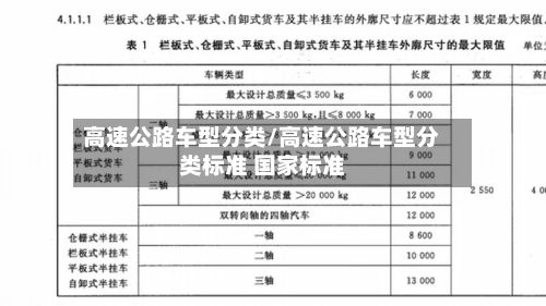 高速公路车型分类/高速公路车型分类标准 国家标准-第2张图片