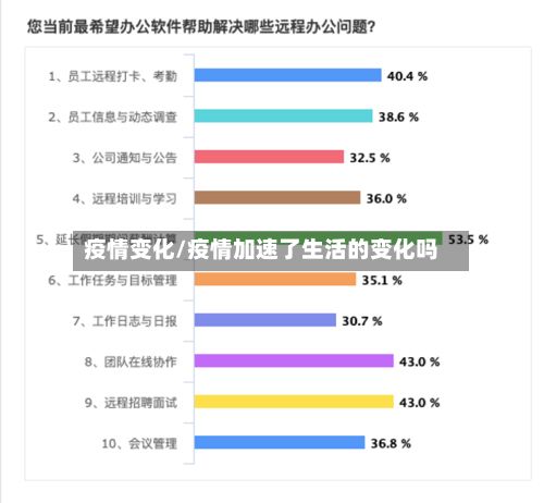疫情变化/疫情加速了生活的变化吗