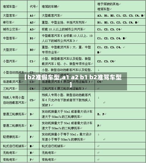 【b2准假车型,a1 a2 b1 b2准驾车型】-第2张图片