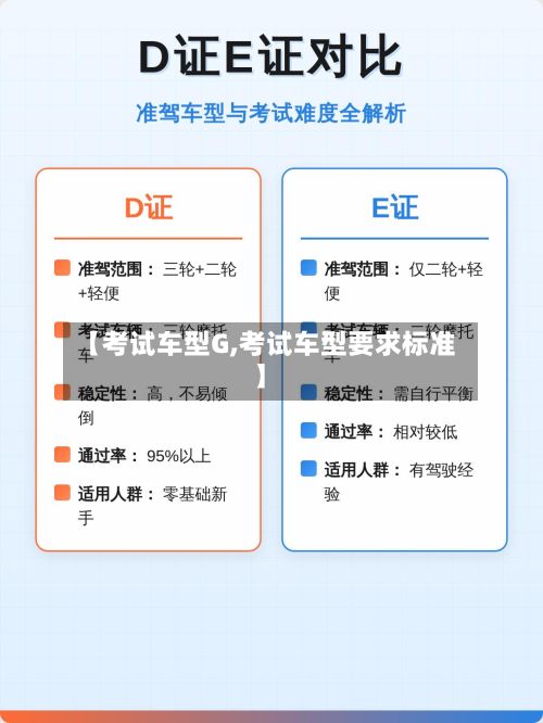 【考试车型G,考试车型要求标准】-第2张图片
