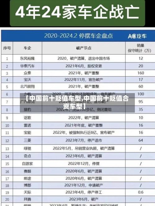 【中国前十贬值车型,中国前十贬值合资车型】