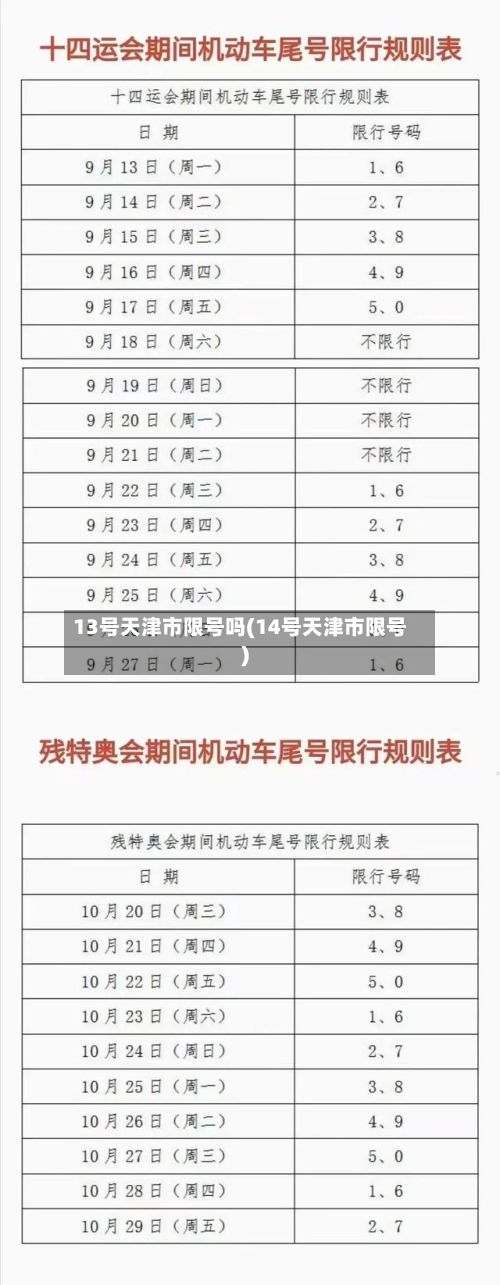 13号天津市限号吗(14号天津市限号)