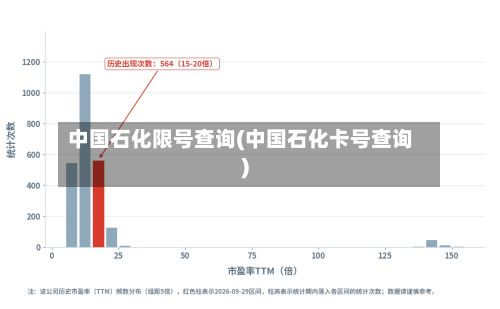 中国石化限号查询(中国石化卡号查询)-第3张图片