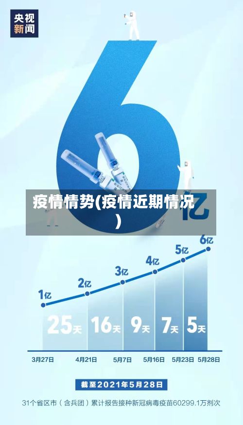 疫情情势(疫情近期情况)