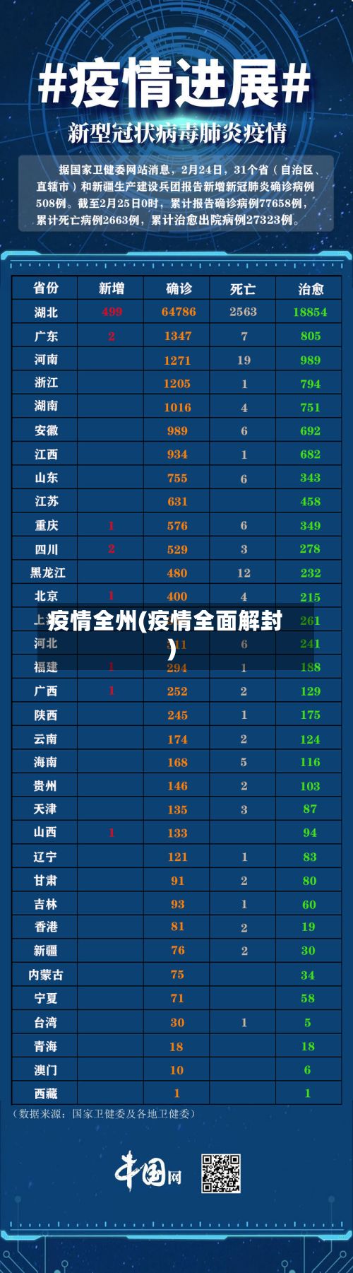 疫情全州(疫情全面解封)-第2张图片