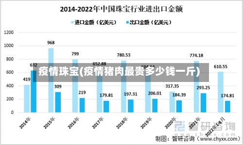 疫情珠宝(疫情猪肉最贵多少钱一斤)