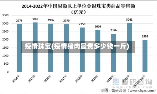 疫情珠宝(疫情猪肉最贵多少钱一斤)-第2张图片