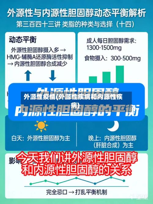 外源性疫情(外源性疾病和内源性疾病)-第2张图片