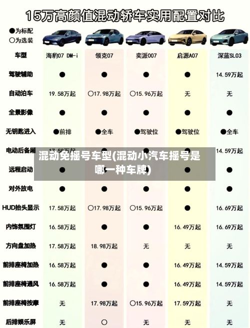混动免摇号车型(混动小汽车摇号是哪一种车牌)