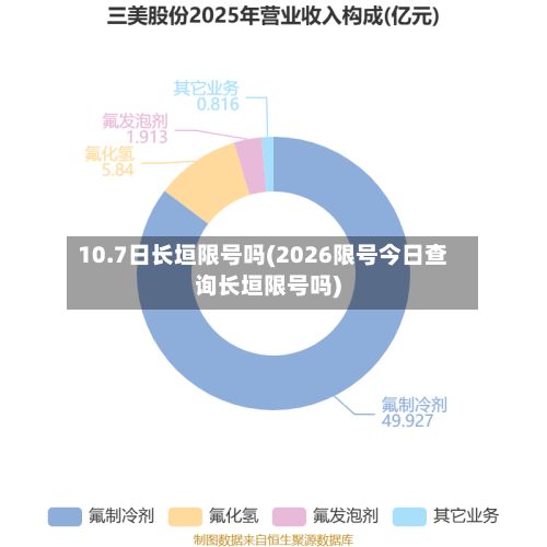 10.7日长垣限号吗(2026限号今日查询长垣限号吗)-第2张图片