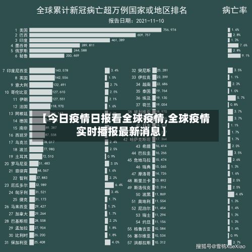 【今日疫情日报看全球疫情,全球疫情实时播报最新消息】