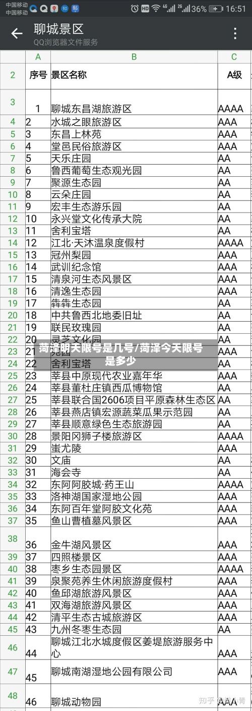 菏泽明天限号是几号/菏泽今天限号是多少-第2张图片