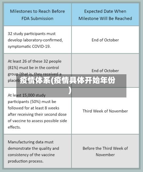 疫情体系(疫情具体开始年份)