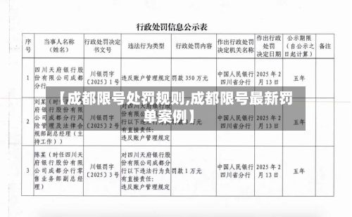 【成都限号处罚规则,成都限号最新罚单案例】