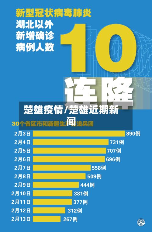 楚雄疫情/楚雄近期新闻