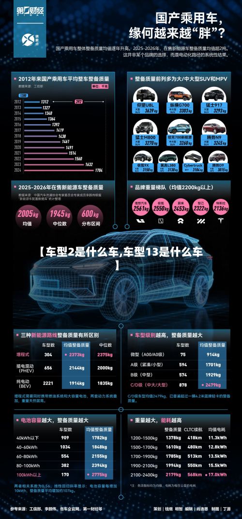 【车型2是什么车,车型13是什么车】-第2张图片