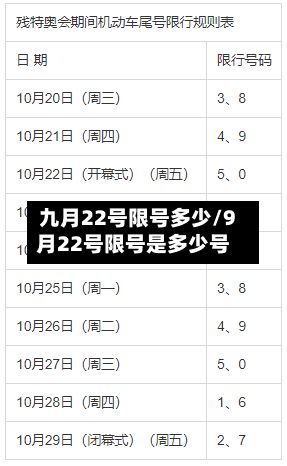 九月22号限号多少/9月22号限号是多少号