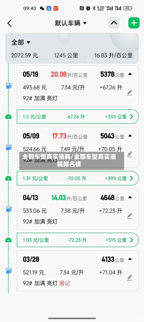 全部车型真实油耗/全部车型真实油耗排名榜