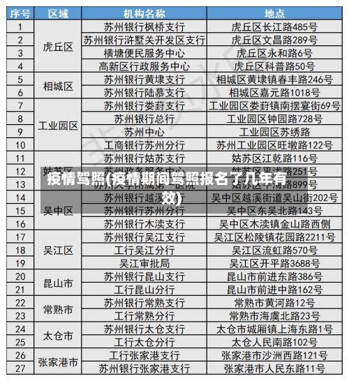 疫情驾照(疫情期间驾照报名了几年有效)-第3张图片
