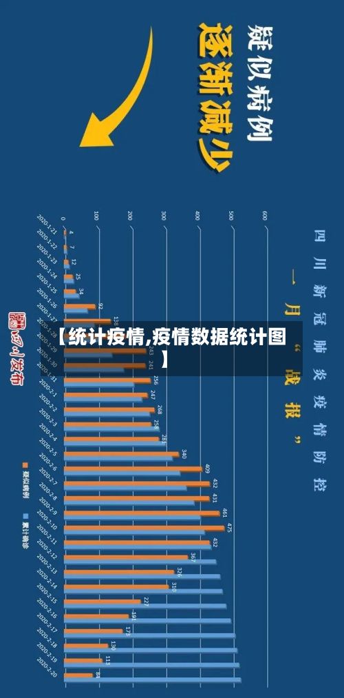 【统计疫情,疫情数据统计图】