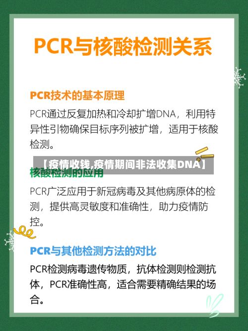 【疫情收钱,疫情期间非法收集DNA】
