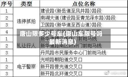 唐山限多少号车(唐山车限号吗最新消息)