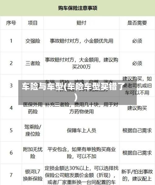 车险与车型(车险车型买错了)-第2张图片