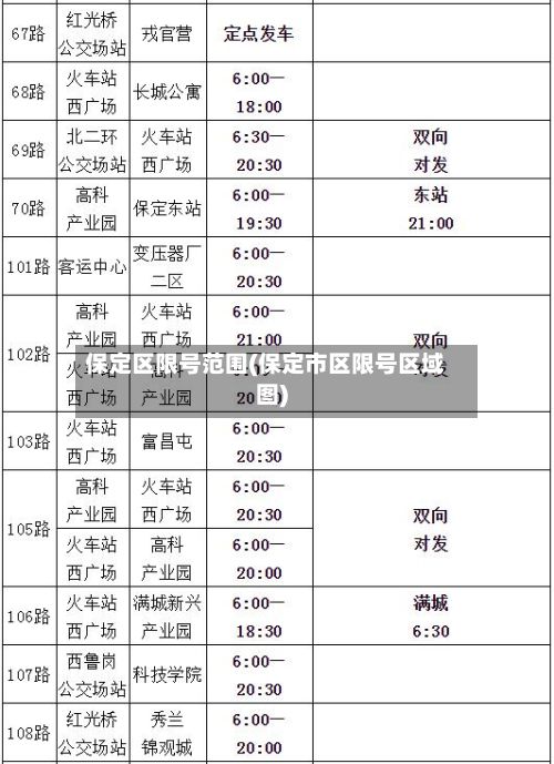 保定区限号范围(保定市区限号区域图)
