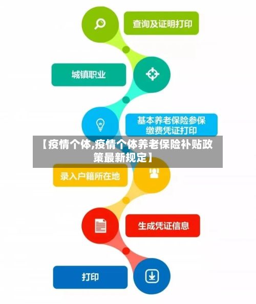 【疫情个体,疫情个体养老保险补贴政策最新规定】