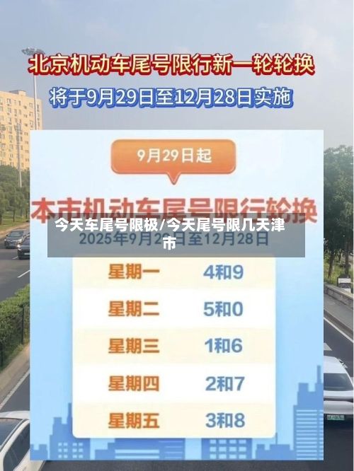 今天车尾号限极/今天尾号限几天津市
