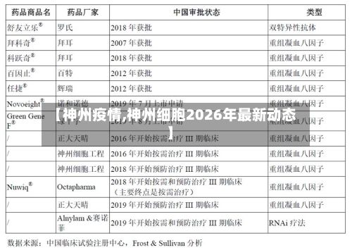 【神州疫情,神州细胞2026年最新动态】-第2张图片