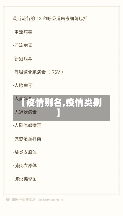 【疫情别名,疫情类别】