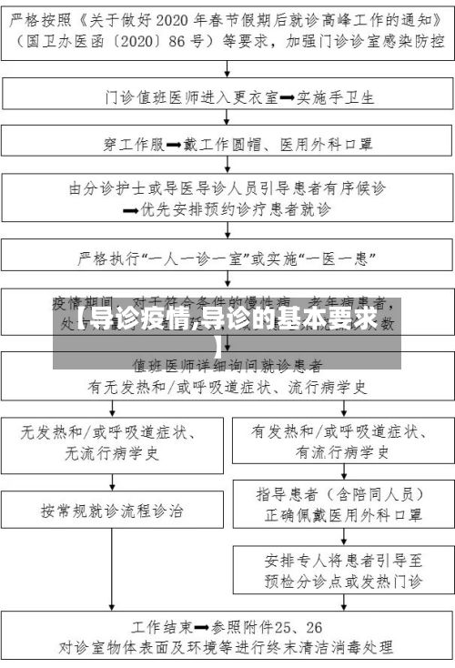 【导诊疫情,导诊的基本要求】