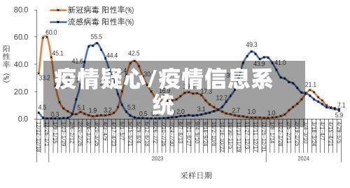 疫情疑心/疫情信息系统-第2张图片