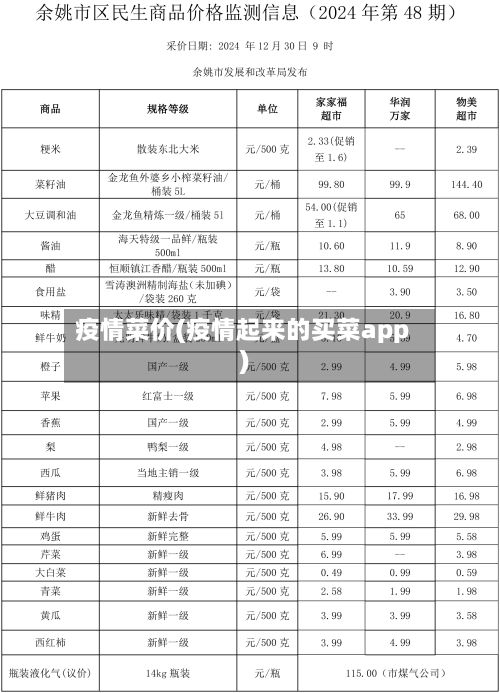 疫情菜价(疫情起来的买菜app)-第2张图片