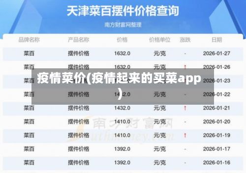 疫情菜价(疫情起来的买菜app)