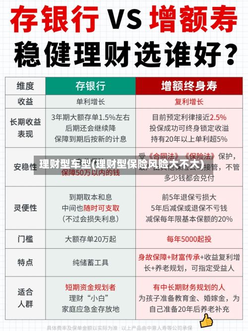 理财型车型(理财型保险风险大不大)-第2张图片
