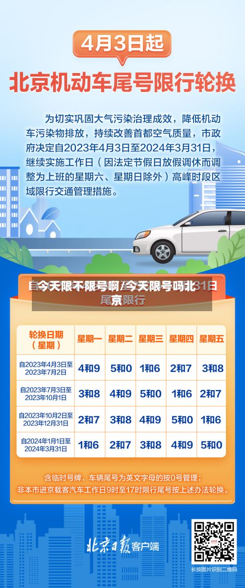 今天限不限号啊/今天限号吗北京-第2张图片