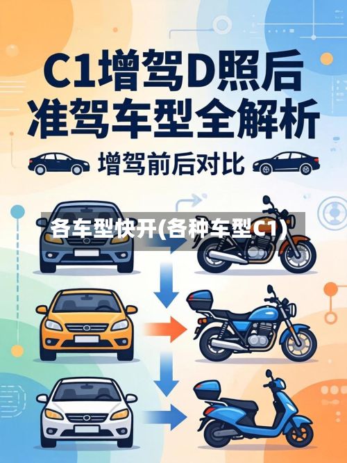 各车型快开(各种车型C1)-第3张图片