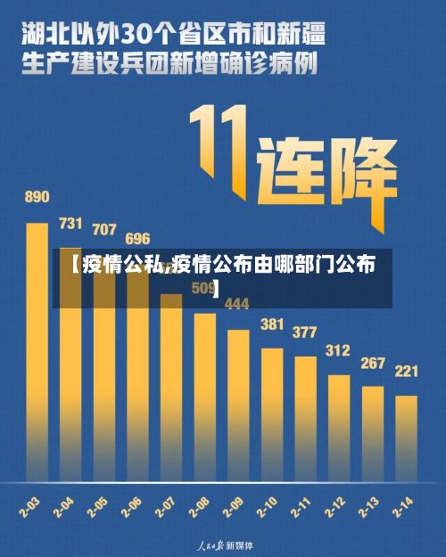 【疫情公私,疫情公布由哪部门公布】